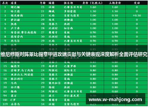 维尼修斯对阵莱比锡意甲进攻端贡献与关键表现深度解析全面评估研究