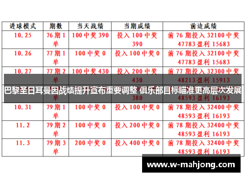 巴黎圣日耳曼因战绩提升宣布重要调整 俱乐部目标瞄准更高层次发展