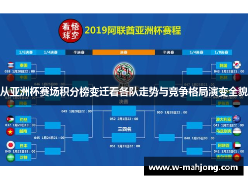 从亚洲杯赛场积分榜变迁看各队走势与竞争格局演变全貌 从亚洲杯赛场积分榜变迁看各队走势与竞争格局演变全貌